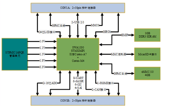 充電樁的缺點以及充電樁解決方案