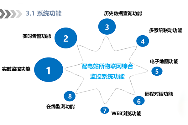南網(wǎng)分布式配網(wǎng)終端：實(shí)現(xiàn)智能電網(wǎng)的重要一環(huán)